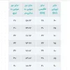 تصویر سایزبندی اروپایی سوتین زنانه